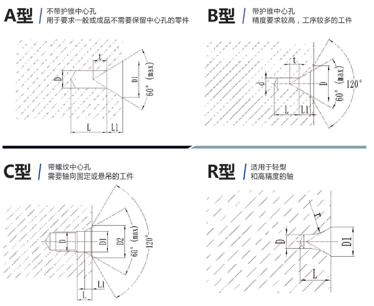 中心孔種類