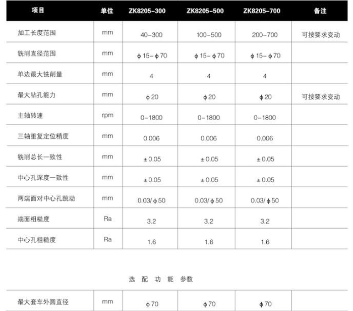 銑端面打中心孔參數